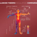 Thermic_ReasonWhy_BalancedThermoRegulation