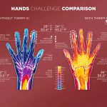 Thermic_ReasonWhy_HandsChallenge