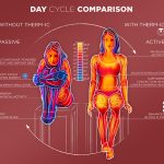 science-thermoregulation