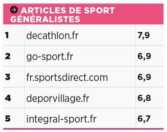 articles-de-sport-generalistes