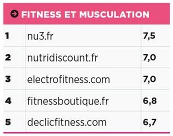 fitness-et-musculation