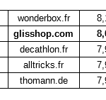 podium sport et loisirs