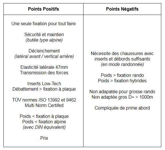 tableau comparatif shift