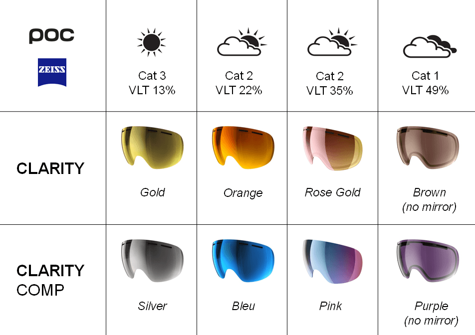 teintes verres POC Clarity