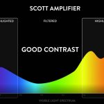 ecran-scott-amplifier
