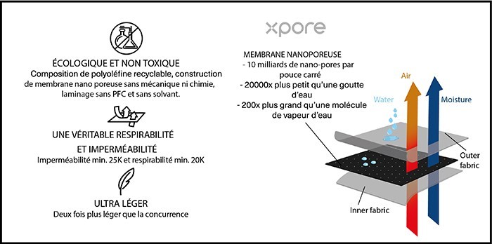 membrane Xpore