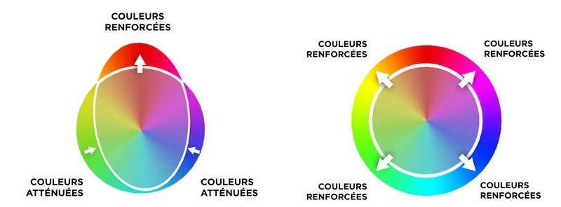 Couleurs Volt +