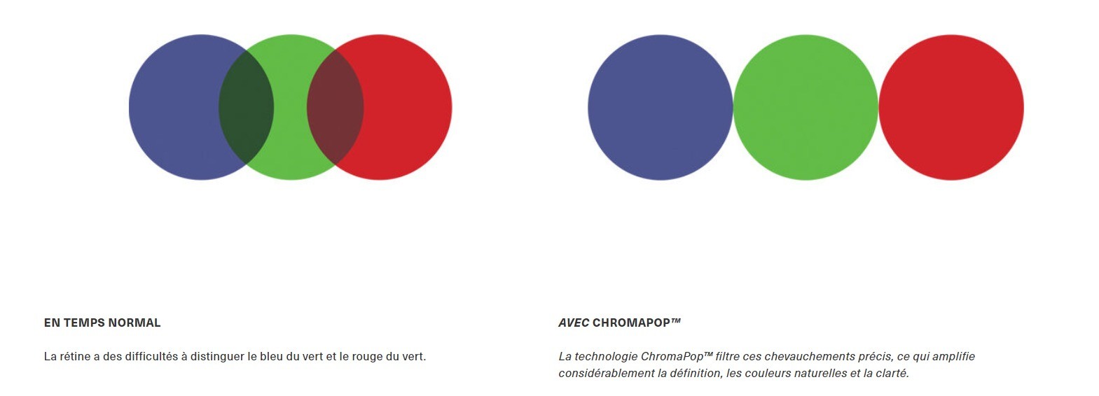 technologie chromapop smith