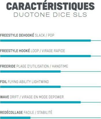 caractéristiques aile kite dice SLS duotone