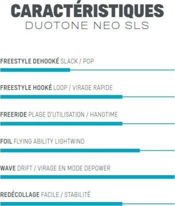 caractéristiques voile kite neo SLS duotone