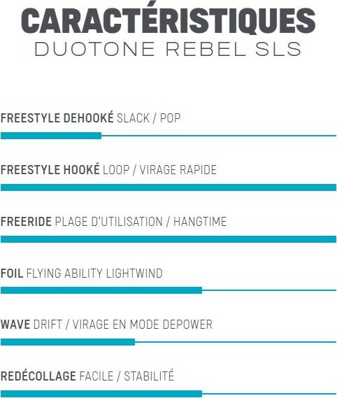 caractéristiques voile kite rebel SLS duotone