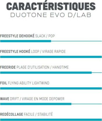 voile kite evo DLAB duotone